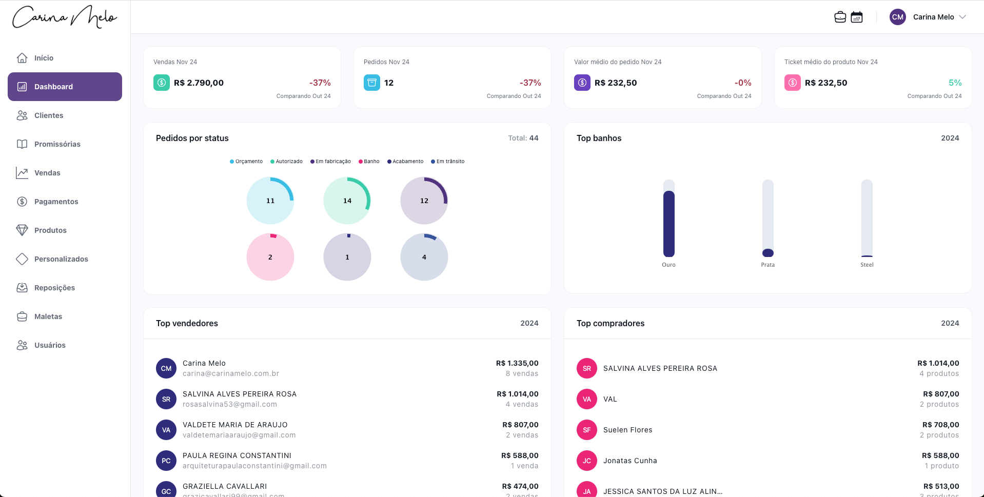 aiqjoia-dashboard