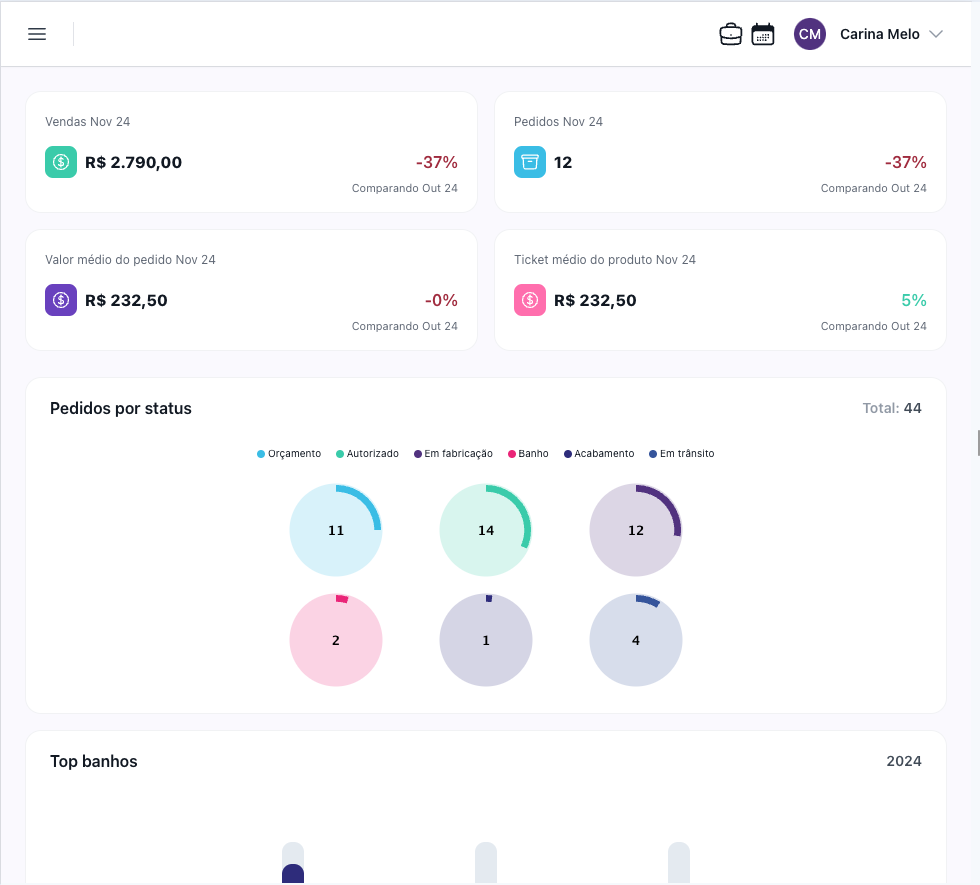 aiqjoia-dashboard